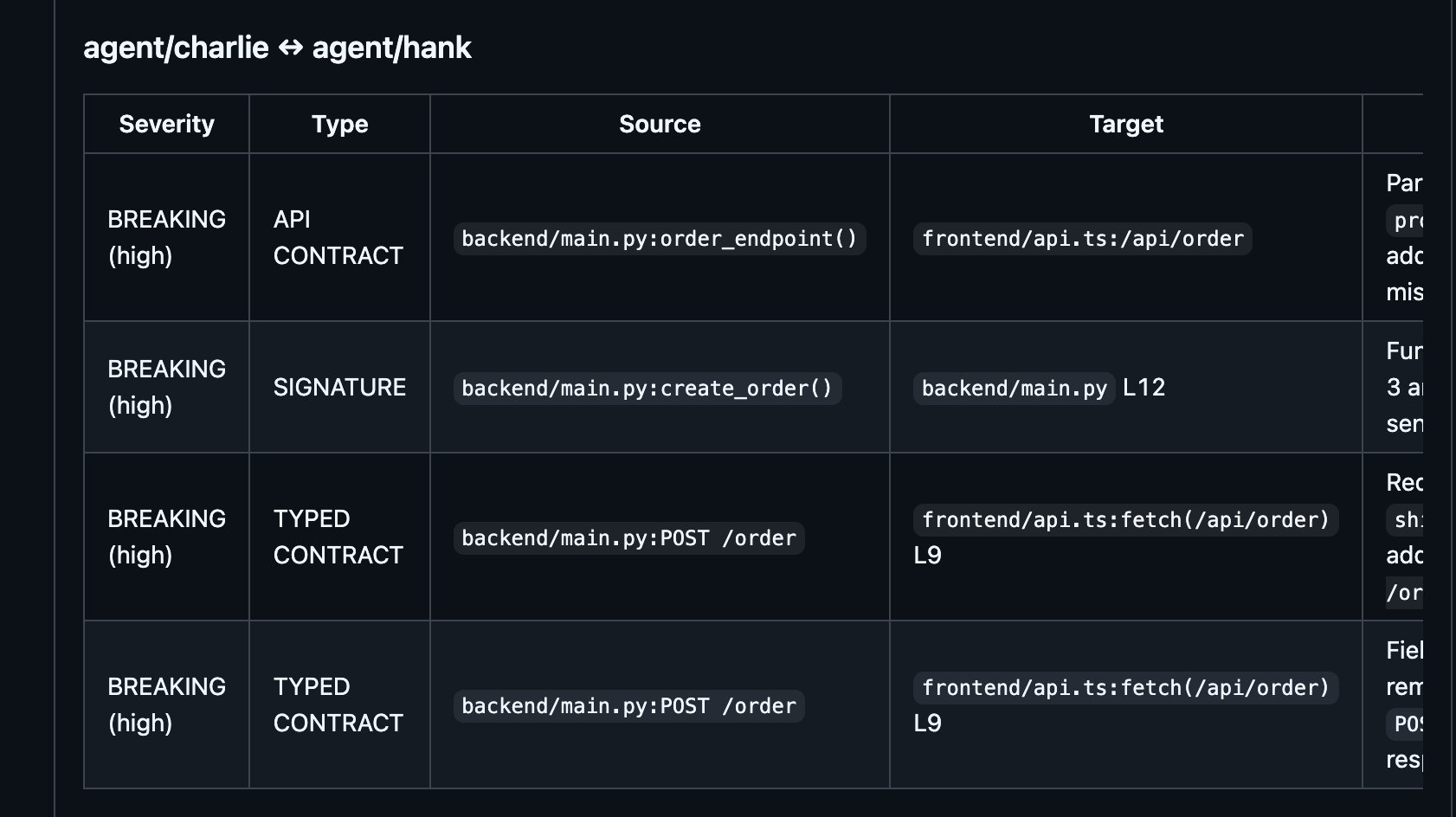 Rosentic PR comment showing 114 conflicts detected across 11 agent branches with severity classifications